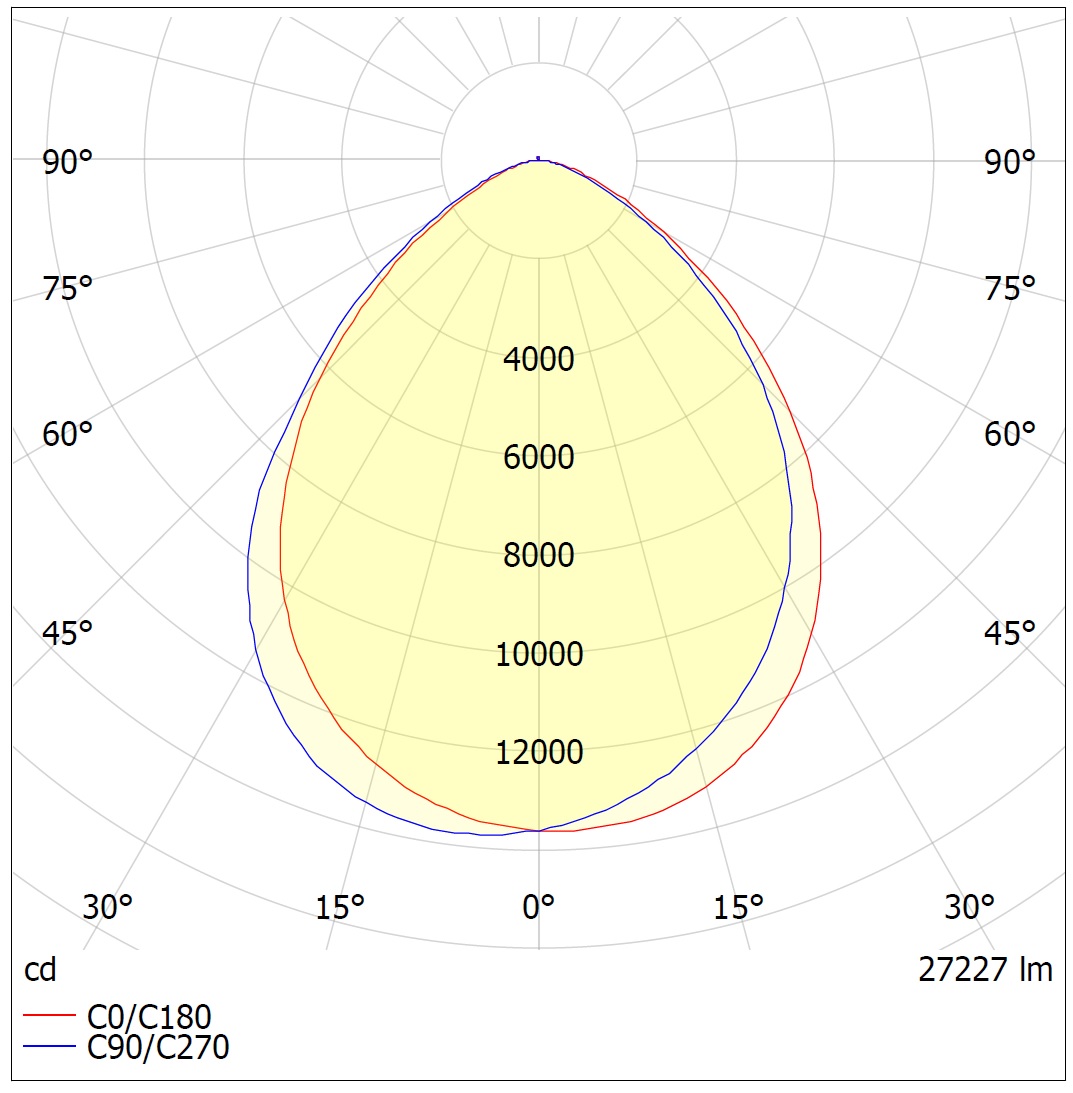 Ario4-photometric-90deg-240w