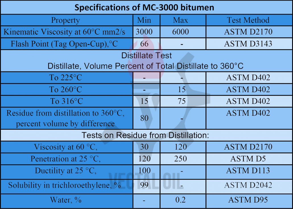 MC-3000-bitumen