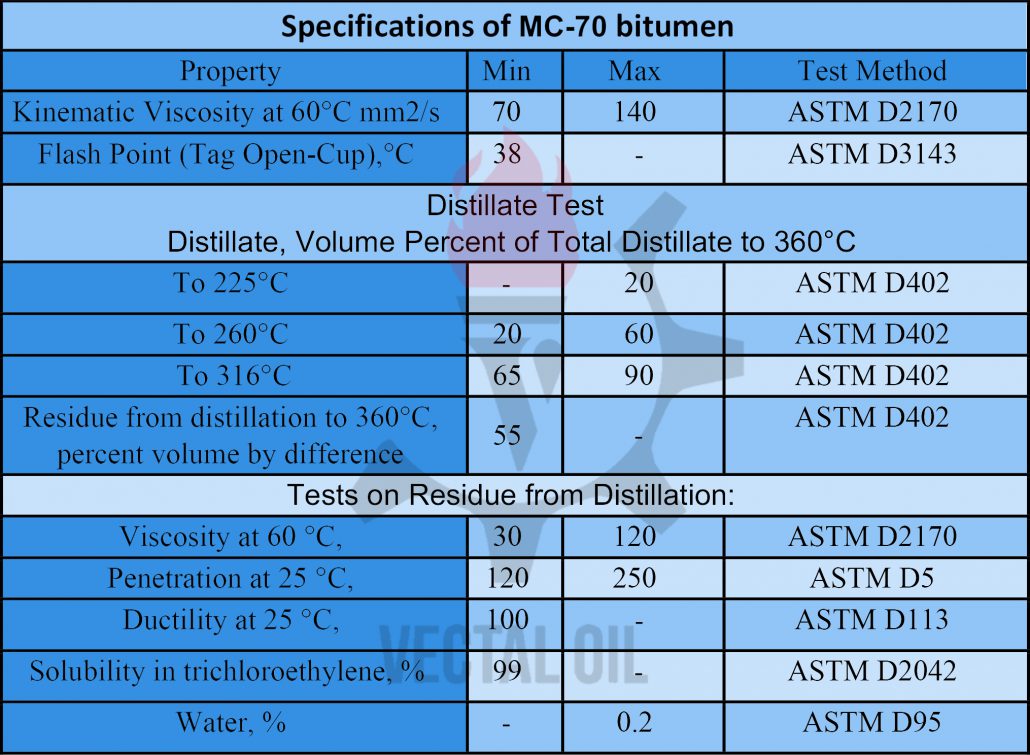 MC-70-bitumen
