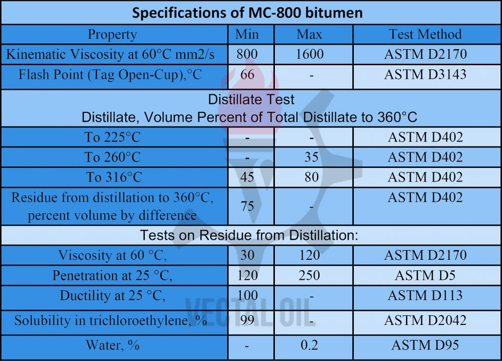 MC-800-bitumen