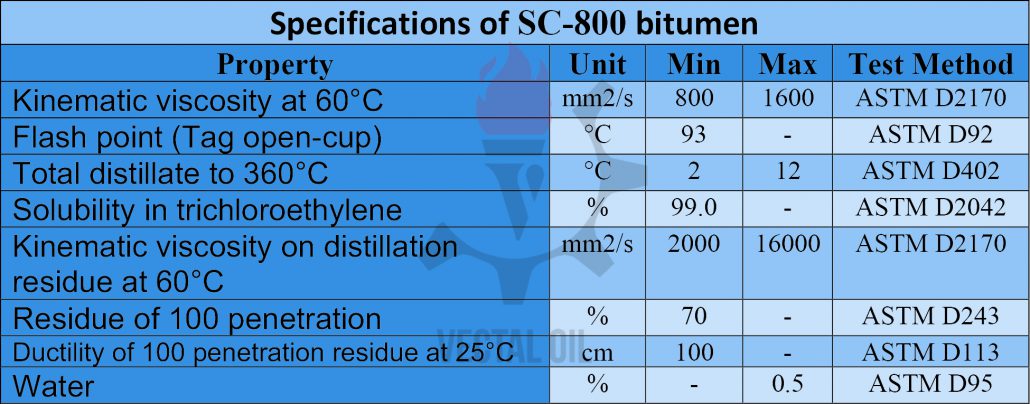 SC-800-bitumen