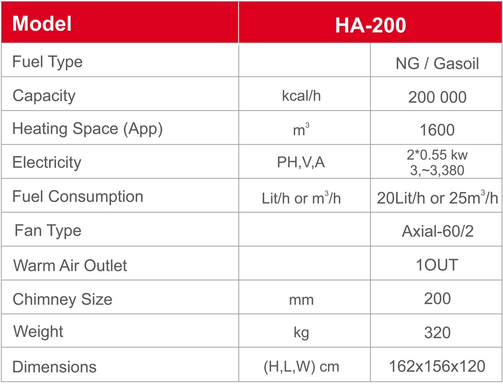 HA200-warm-air-furnace-Technical-Specifications-Alborz-niroo-tahvieh