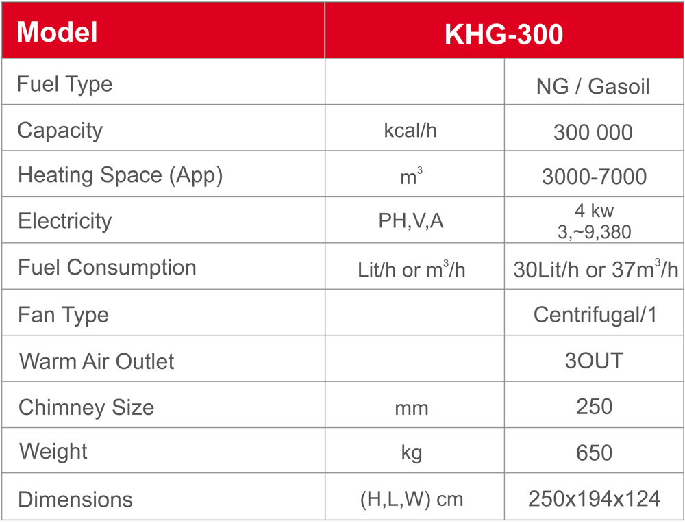 KHG300-warm-air-furnace-Technical-Specifications-Alborz-niroo-tahvieh