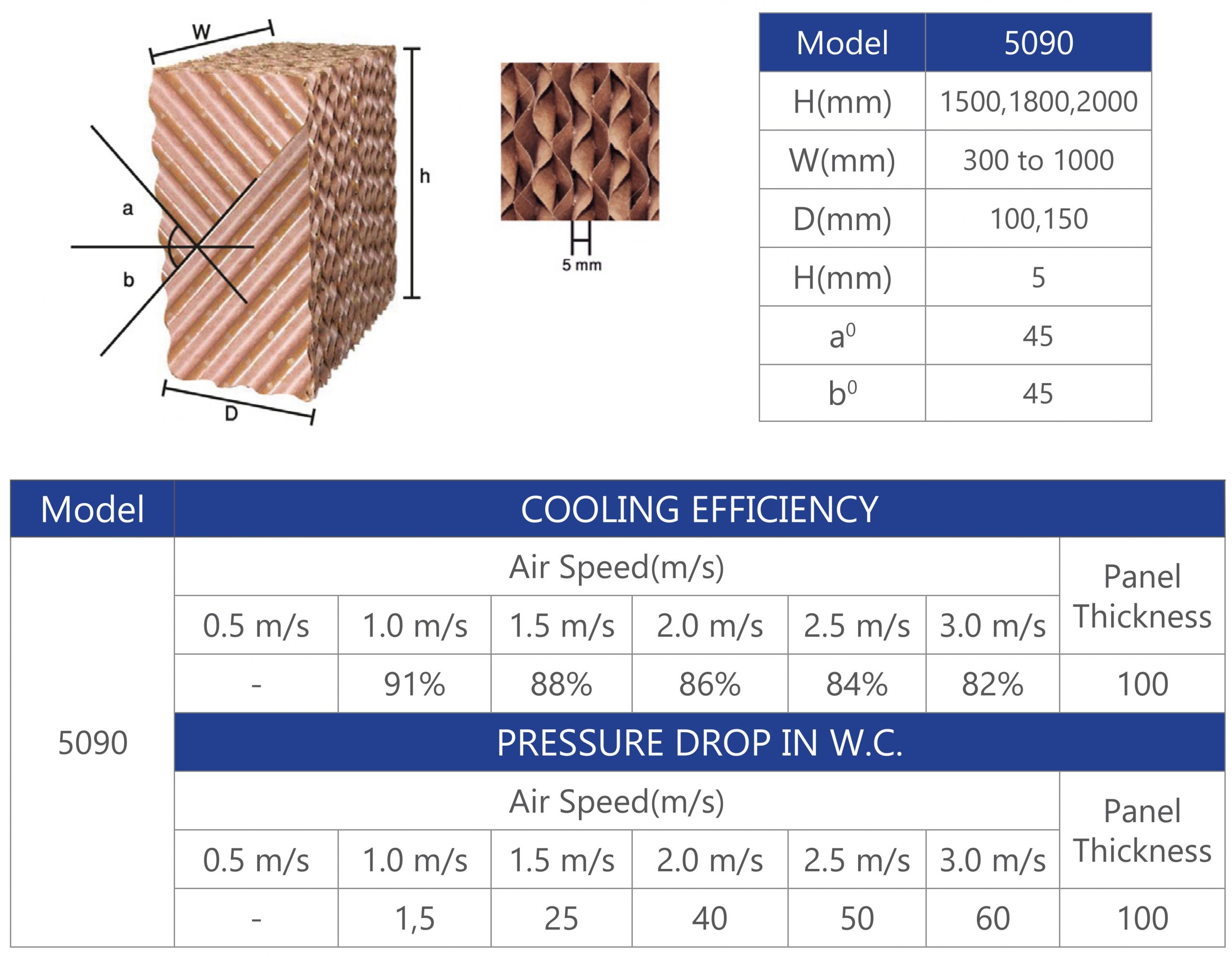 NTA-evaporative-nano-cooling-pad-5090-niroo-tahvieh-alborz