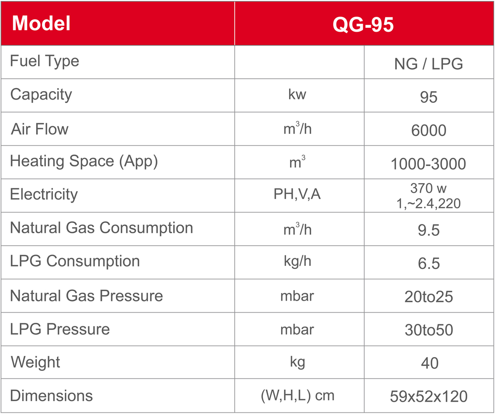 QG95-JET-HEATER-Technical-Specifications-Alborz-niroo-tahvieh